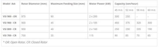 立轴冲击式破碎机