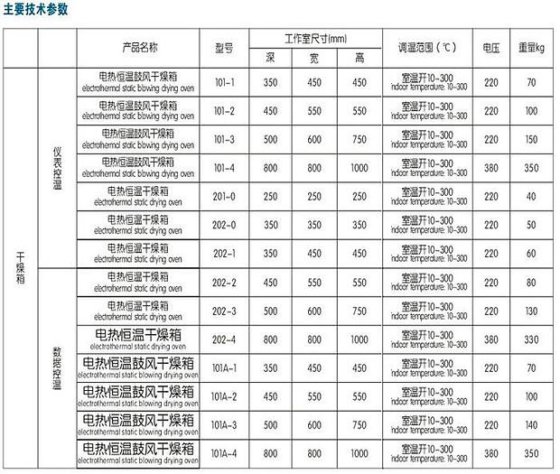 电动鼓风干燥箱