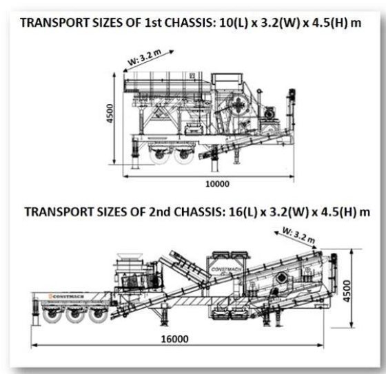 250 -300 Tph 移动式硬石破碎设备