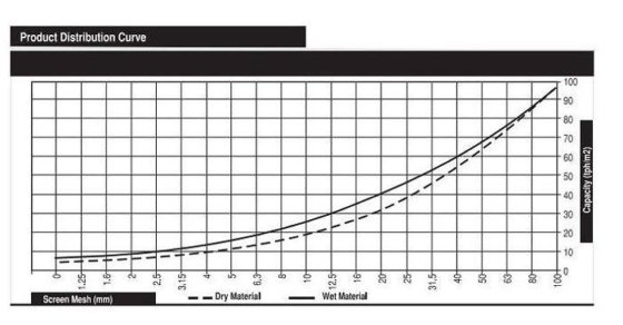 振動スクリーン