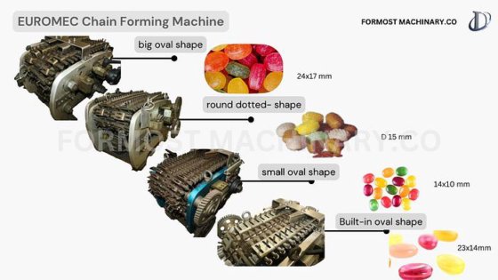 EUROMEC Chain Forming Machine in Beirut, Beirut Governorate, Lebanon
