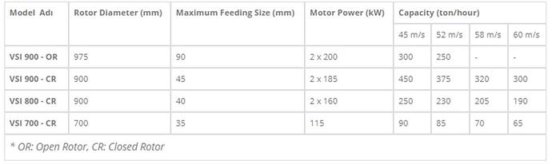 立轴反击式破碎机
