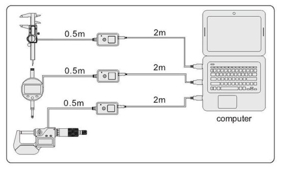 Data output system between measuring