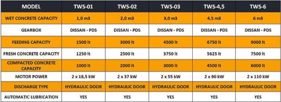 2025 FABO TWS 02 TWINSHAFT