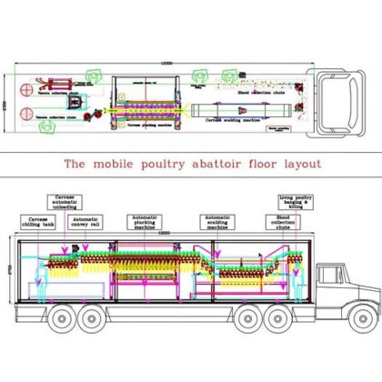 厂价热销小型养鸡场屠宰移动式家禽屠宰场 家禽设备之淘鸡机