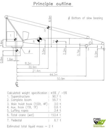 75トンクレーンラティスブームKenz / アジアに所在 / クレーン販売