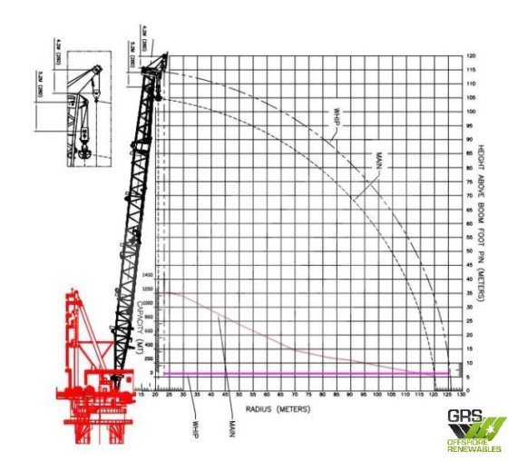 クレーン 1200トン オフショアクレーン / 欧州大陸外への販売