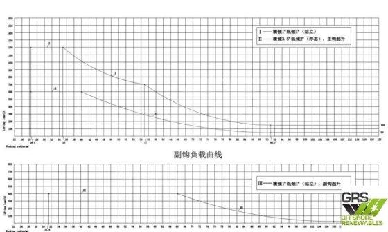 1200吨起重机，中国现货/起重机出售/