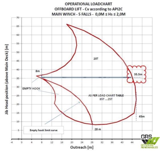 降价 / 2 台可用 /