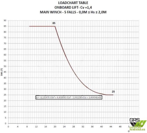 降价 / 2 台可用 /