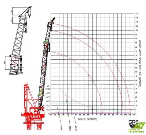 欧州大陸外販売 // クレーン販売 /