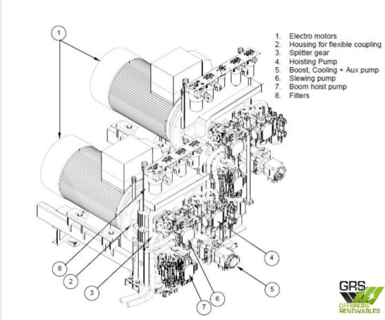 三台 NOV 海上起重机出售 / 位于欧洲