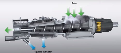HUATAO 用于中密度纤维板和高密度纤维板生产的削片机螺旋给料轴