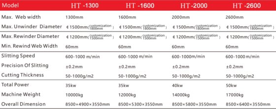 HUATAO 高速磨辊切割机