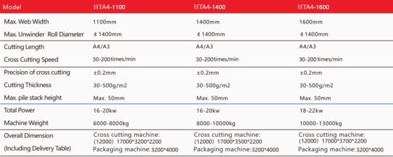 HUATAO 全自動A4スリット包装生産ライン