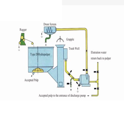 HUATAO 低密度Dハイドロパルパー