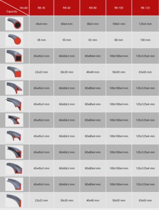 Machine à rouler les angles