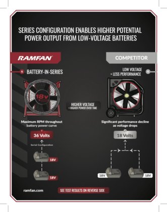 18V 1馬力ブラシレスPPV