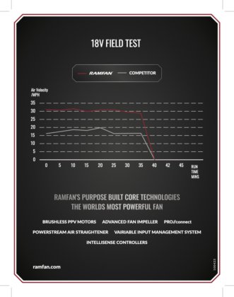 18V 1馬力ブラシレスPPV