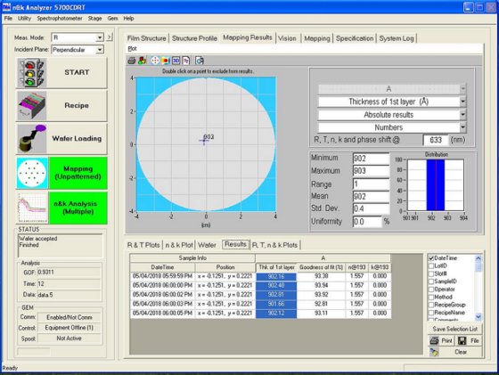 2006 N&K N&K 5700 CDRT
