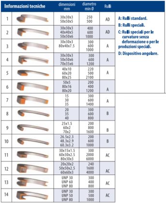 アドリアマシン プロファイル曲げ機