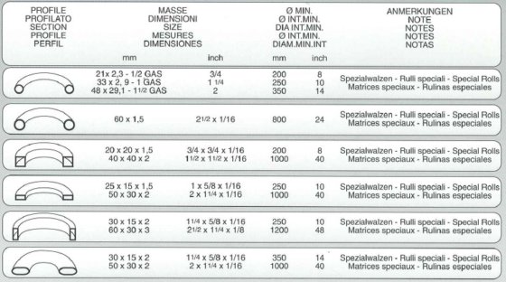 BPR BA35 CNCプロファイル曲げ機