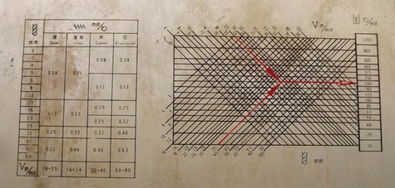 ラジアルドリル
