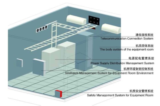 W-TEL-BTS-系列电信移动集装箱式机房