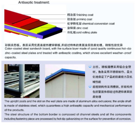 W-TEL-BTS-系列电信移动集装箱式机房