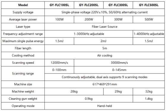 行李箱式单模脉冲激光清洗机
