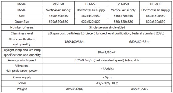オールスチール製卓上クリーンベンチ