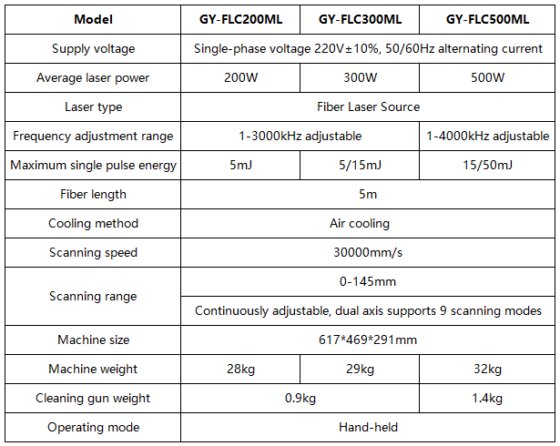 行李箱式多模脉冲激光清洗机