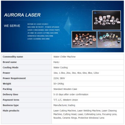 Refroidisseur d'eau Hanli