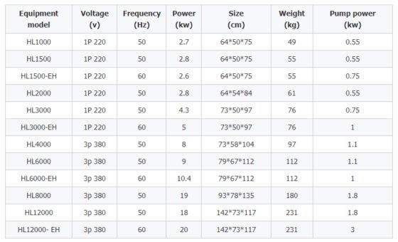 Refroidisseur d'eau Hanli