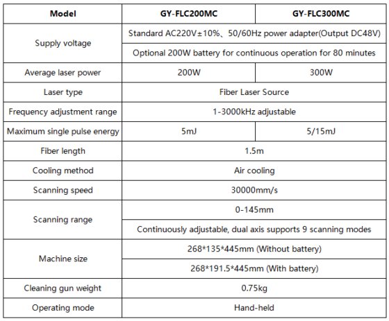 バックパック型マルチモードパルスレーザー洗浄機