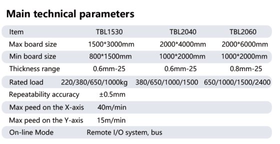 アマダ LCG CO2レーザーのアップグレード
