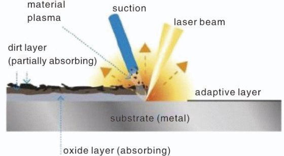 水冷单模柜式激光清洗机