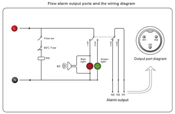 Refroidisseur d'eau S&A