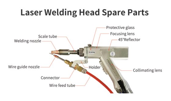 Chaoqiang の溶接の保護レンズ