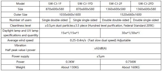 オールスチールタイプ標準クリーンベンチ