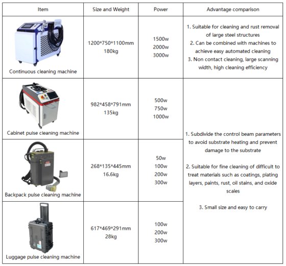 空冷式シングルモードキャビネット型レーザー洗浄機
