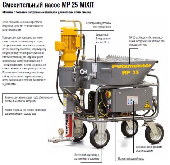 PUTZMEISTER Mp25Mixit s Pompoy, Shlang