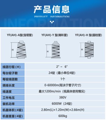 全自动高速绕线机