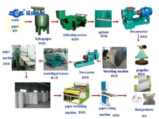 787卫生纸造纸机