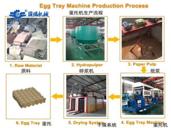 蛋托机 (纸浆成型与纸加工设备)