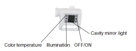 天井に取り付けられた LED の外科 shadowless の病院ランプ