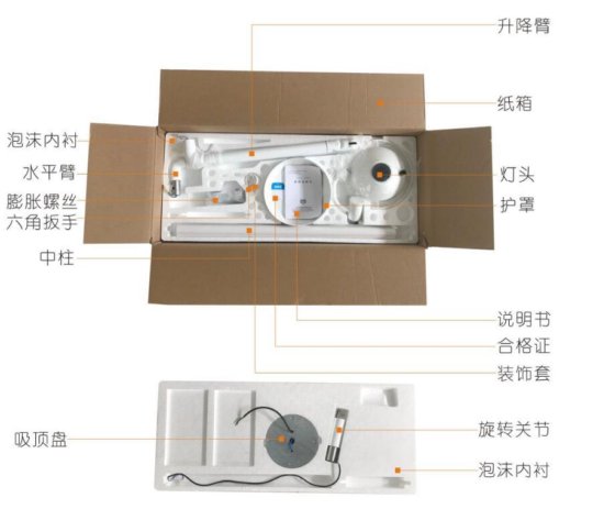 歯科用ホワイトニングランプ