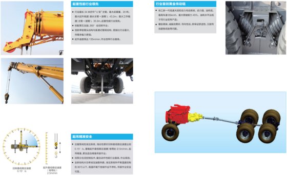 汽车起重机/XCT20L4