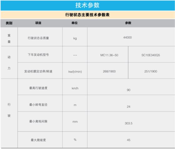 汽车起重机/XCT55L6