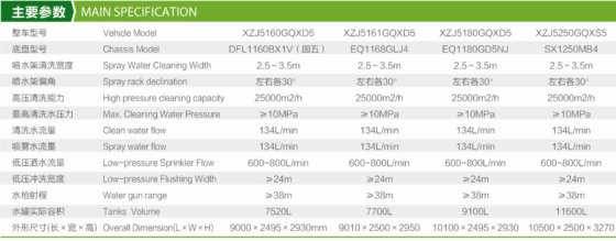道路保洁/高压清洗车
